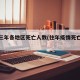 疫情三年各地区死亡人数(往年疫情死亡人数)