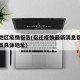 宿迁地区疫情报告(宿迁疫情最新消息宿迁疫情人员具体地址)